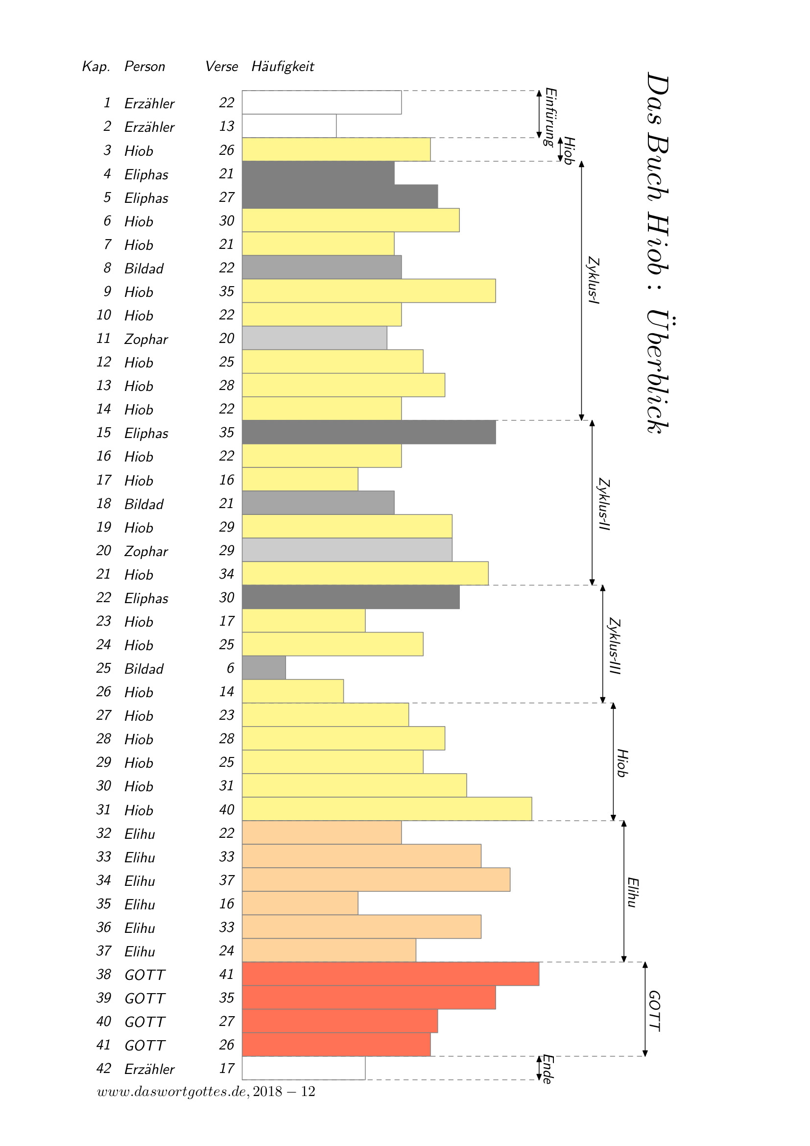 Grafik Daswortgottes De Homepage Zur Bibel Daswortgottes De